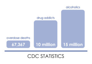 drug overdose chart